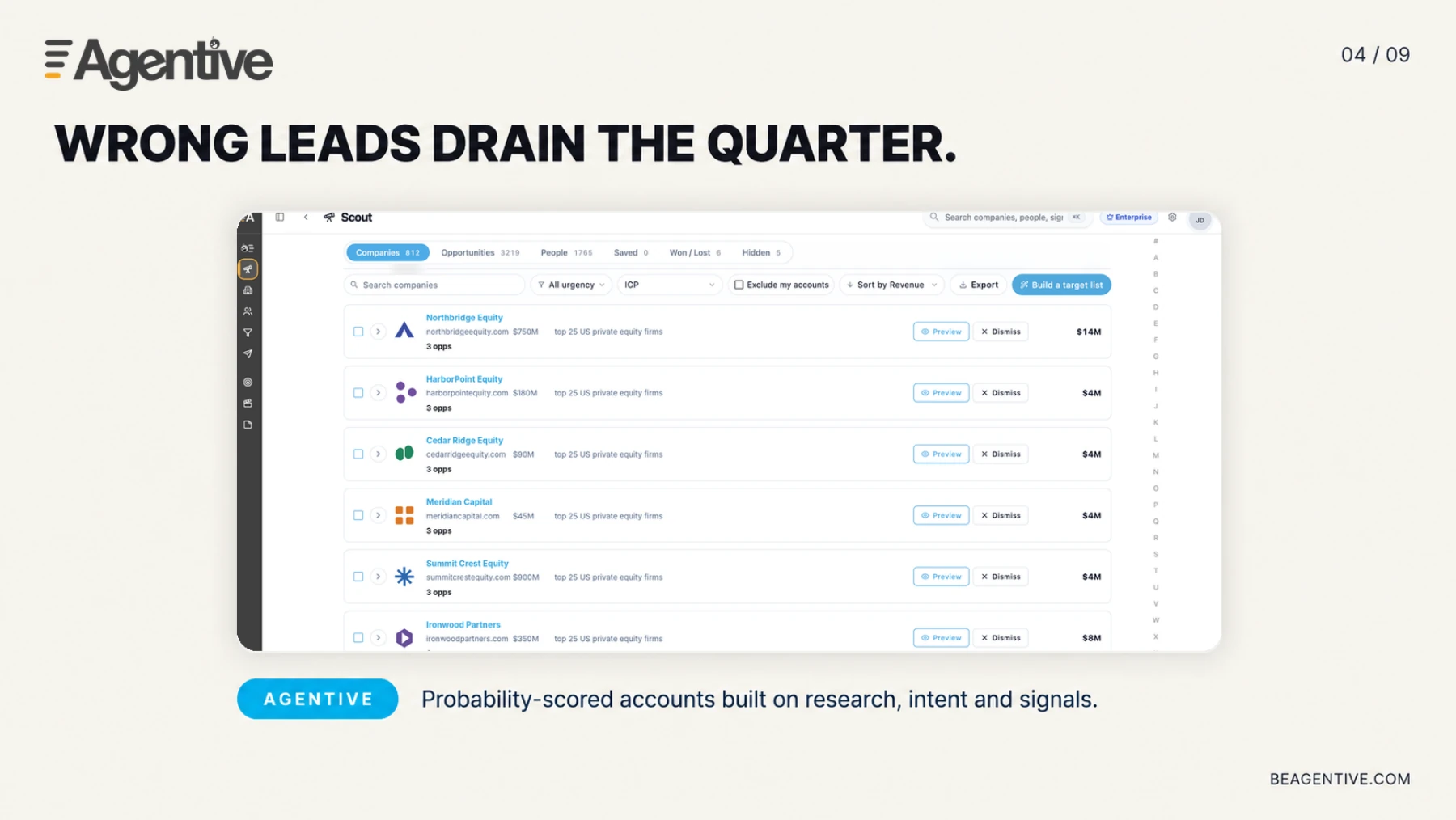 Right targets: Wrong leads drain the quarter.