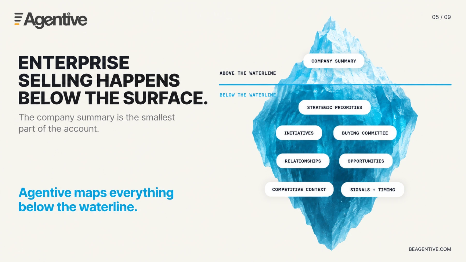 Account depth: Enterprise selling happens below the surface.