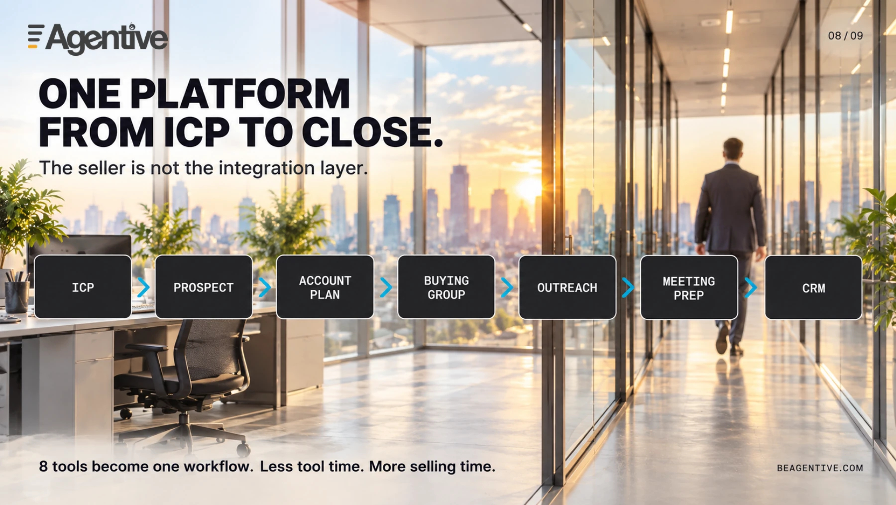 End to end: One platform from ICP to close.